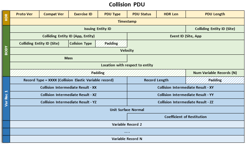 specifications/images/CollisionPDU.png