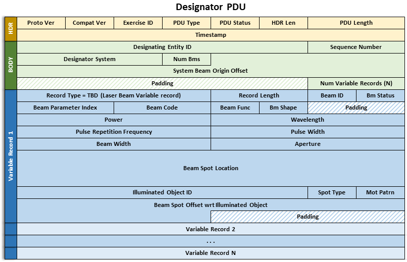 specifications/images/DesignatorPDU.png