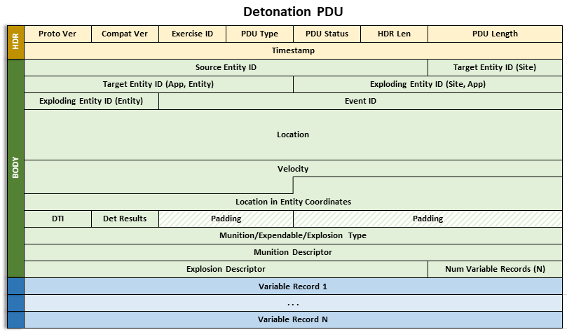 specifications/images/DetonationPDU.png