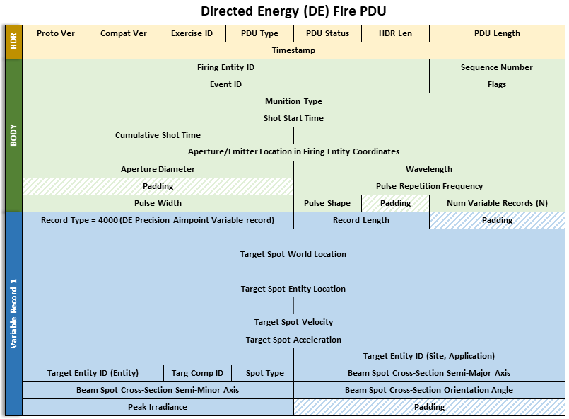 specifications/images/DirectedEnergyFire1PDU.png