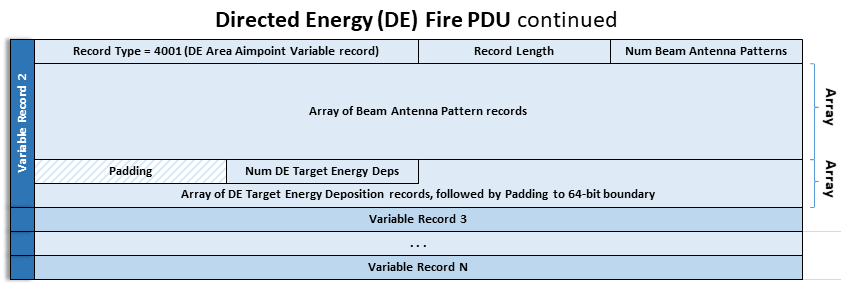 specifications/images/DirectedEnergyFire2PDU.png