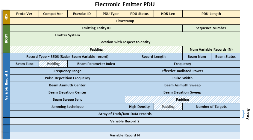 specifications/images/ElectronicEmitterPDU.png