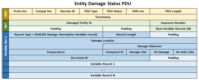 specifications/images/EntityDamageStatusPDU.png