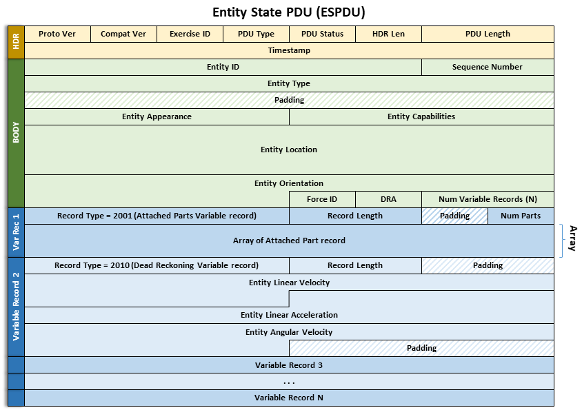 specifications/images/EntityStatePDU.png