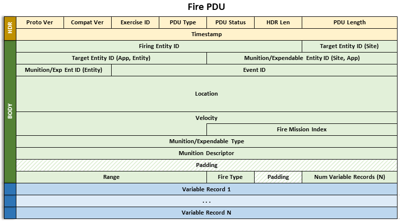 specifications/images/FirePDU.png