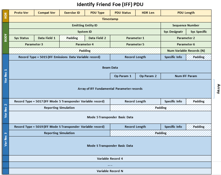 specifications/images/IdentifyFriendFoePDU.png