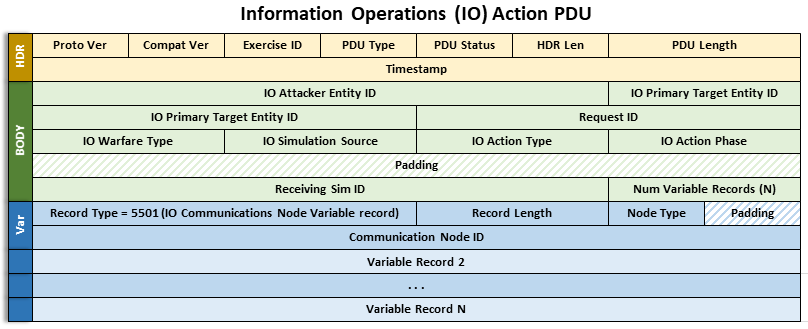 specifications/images/InformationOperationsActionPDU.png