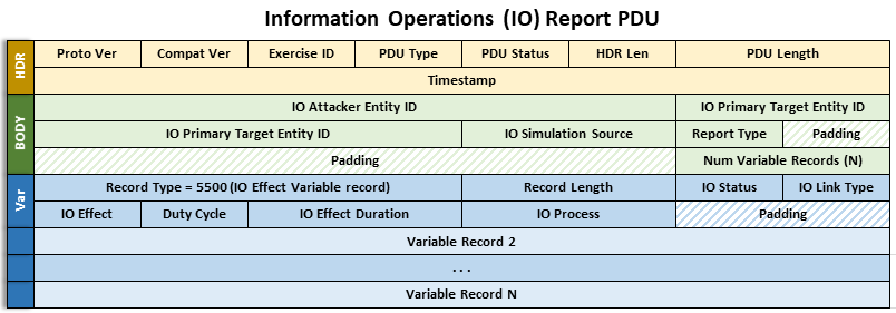 specifications/images/InformationOperationsReportPDU.png