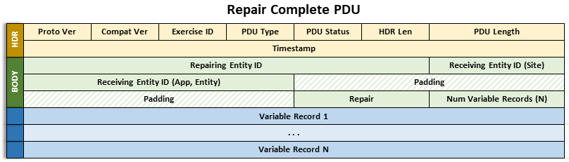 specifications/images/RepairCompletePDU.png