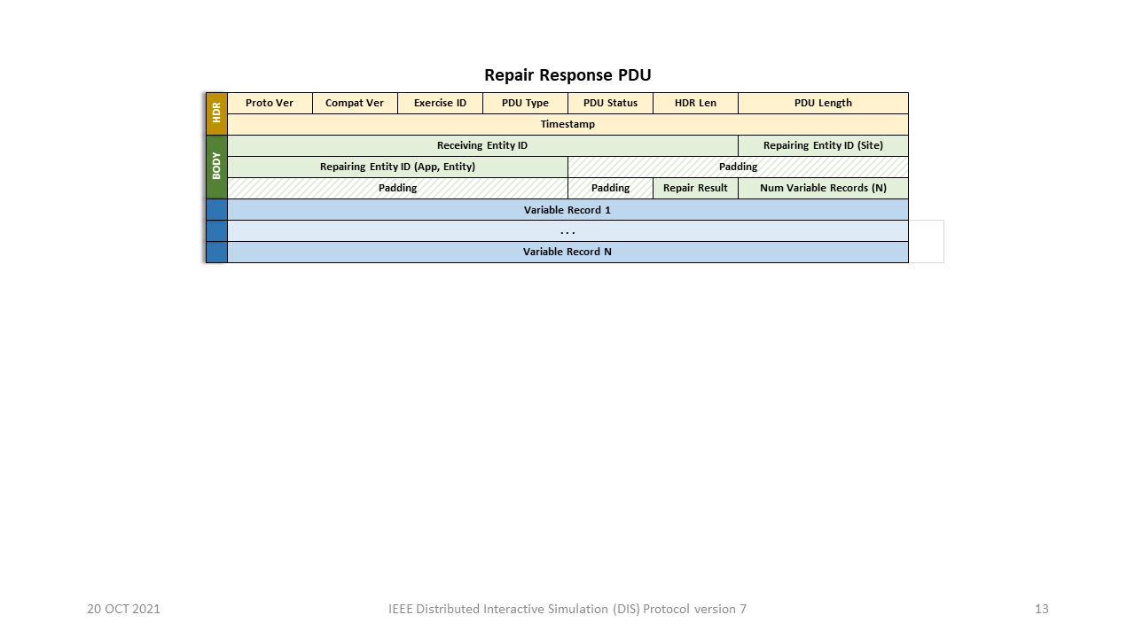 specifications/images/RepairResponsePDU.png