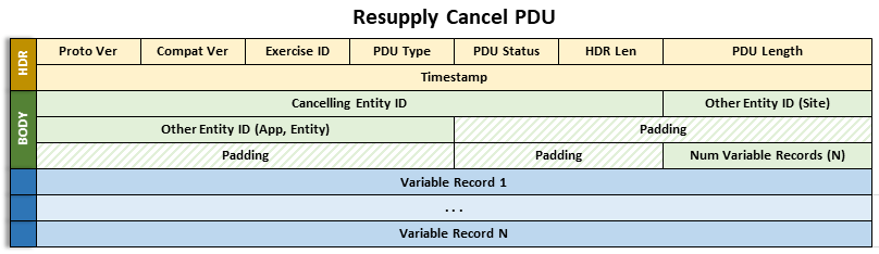 specifications/images/ResupplyCancelPDU.png