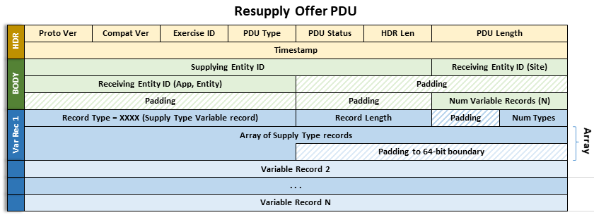 specifications/images/ResupplyOfferPDU.png