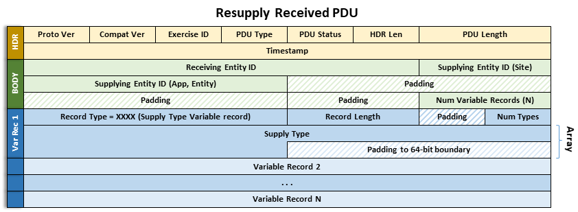 specifications/images/ResupplyReceivedPDU.png