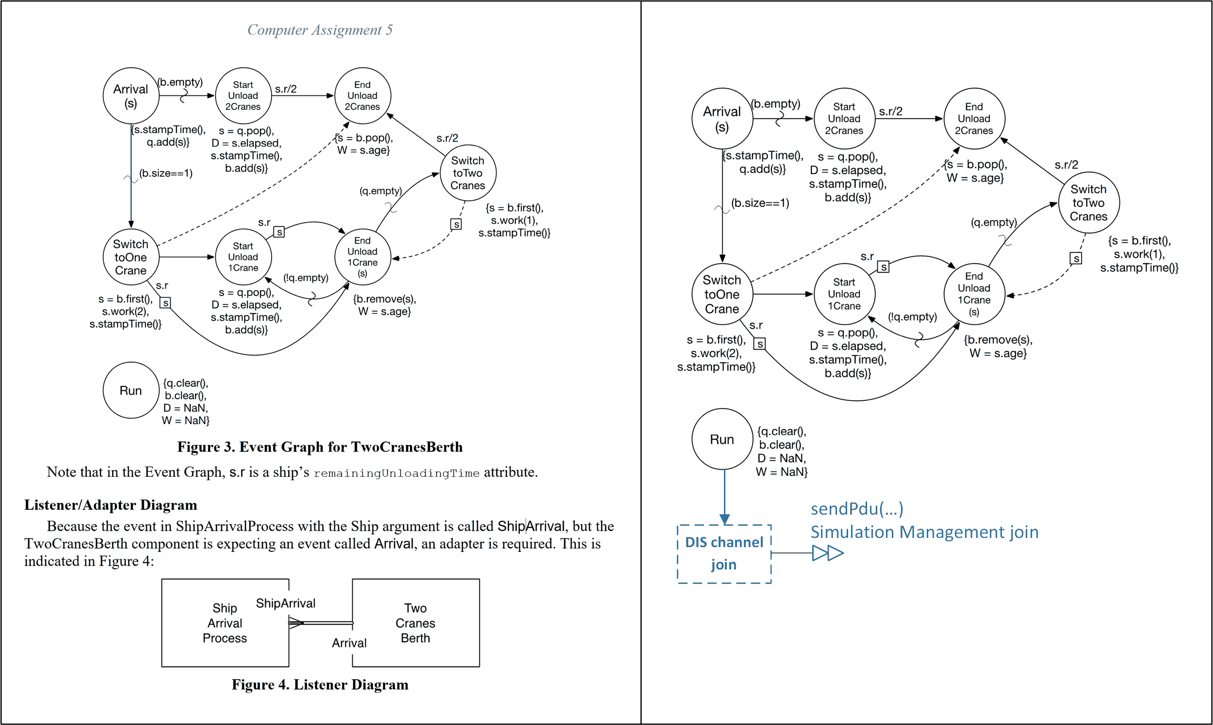 examples/src/SimkitOpenDis7Examples/TwoCranesBerthComponentEventGraphOpenDis7.png