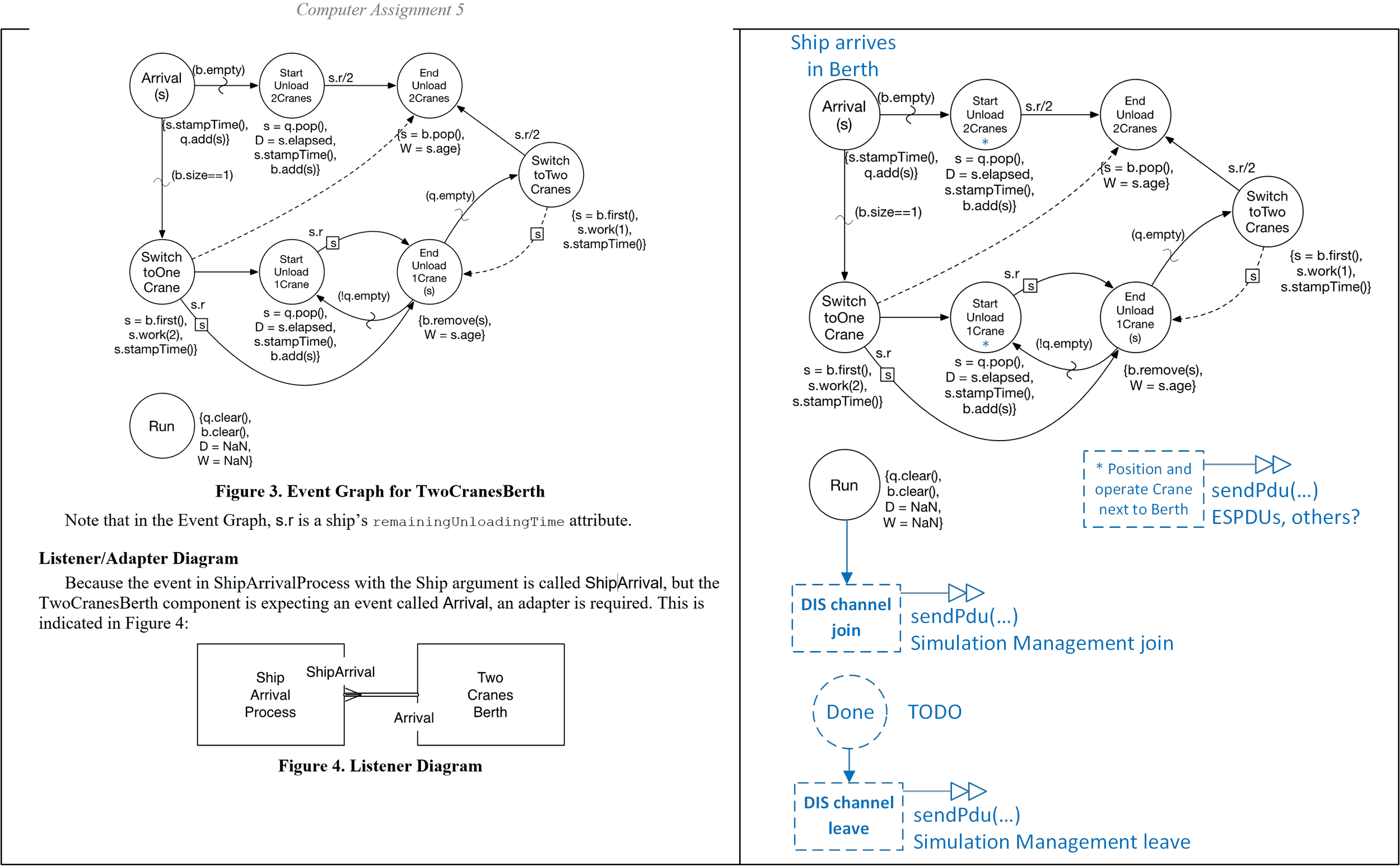examples/src/SimkitOpenDis7Examples/TwoCranesBerthComponentEventGraphOpenDis7.png