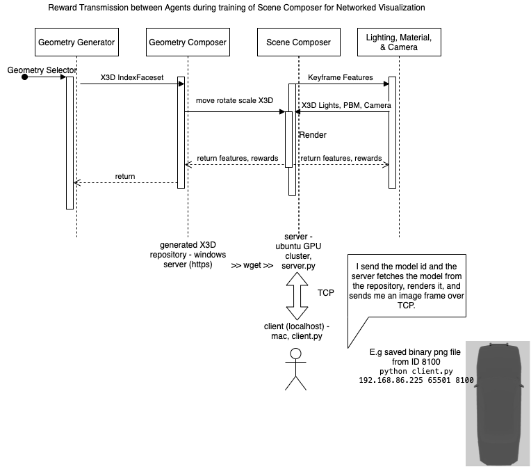 MV3500Cohort2021JulySeptember/homework1/Lentz_Python/sequence.png